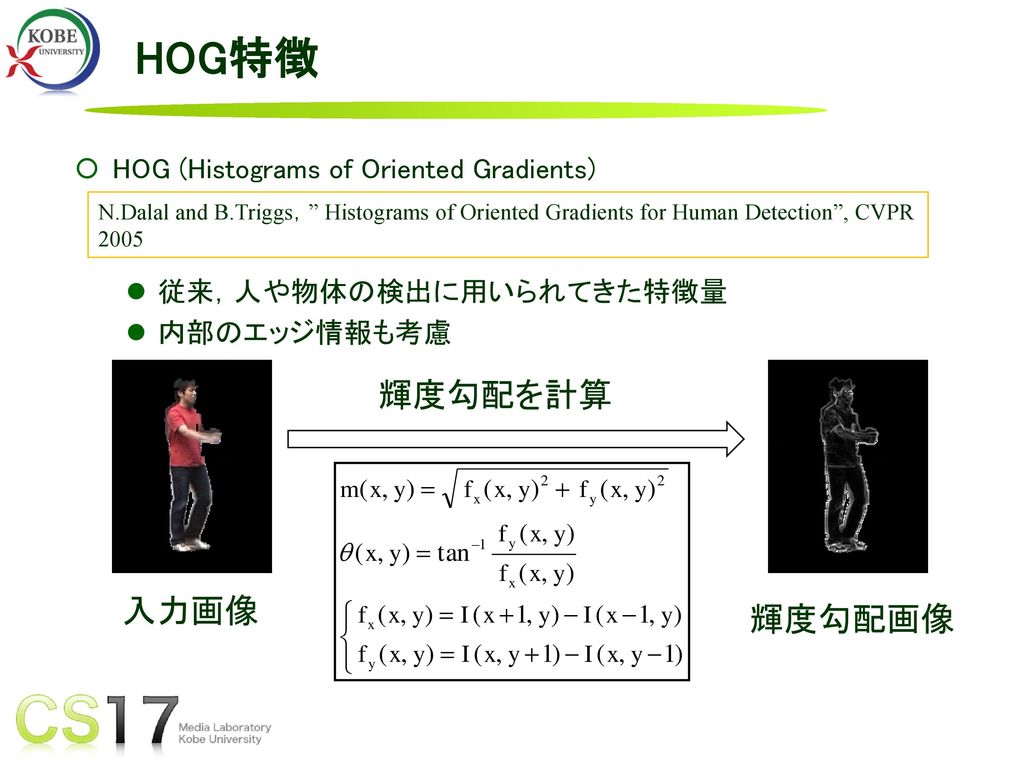 HOG特徴 輝度勾配を計算 入力画像 輝度勾配画像 HOG (Histograms of Oriented Gradients)