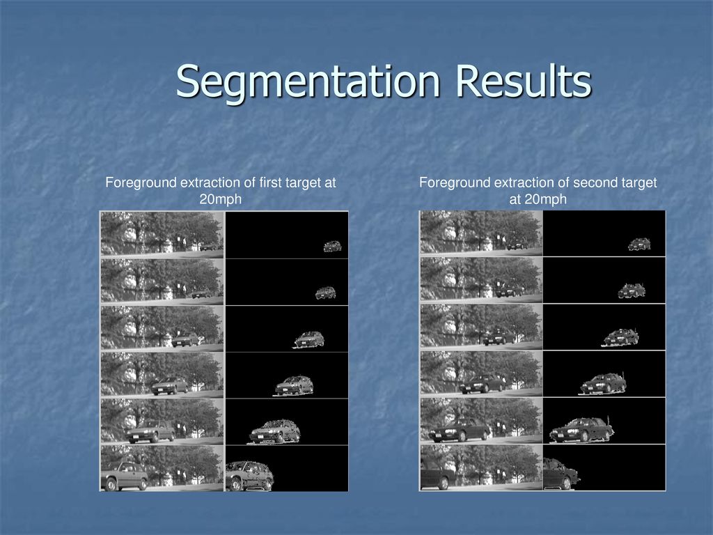 Segmentation Results Foreground extraction of first target at 20mph