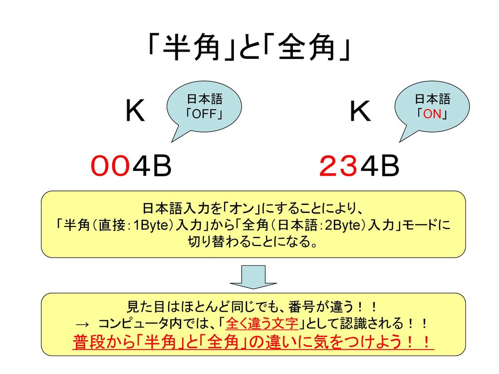 「半角」と「全角」 K Ｋ ００４B ２３４B 普段から「半角」と「全角」の違いに気をつけよう！！ 日本語入力を「オン」にすることにより、