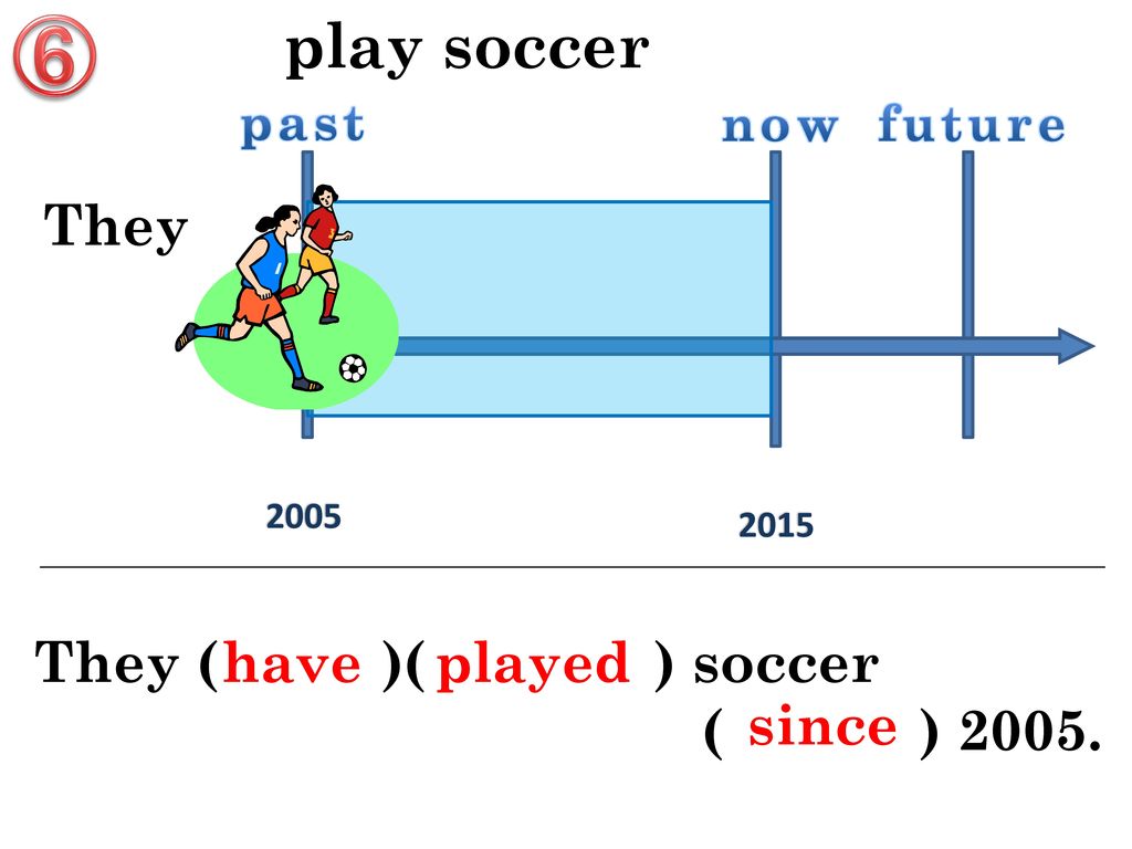 ⑥ play soccer They They ( )( ) soccer ( ) have played since past