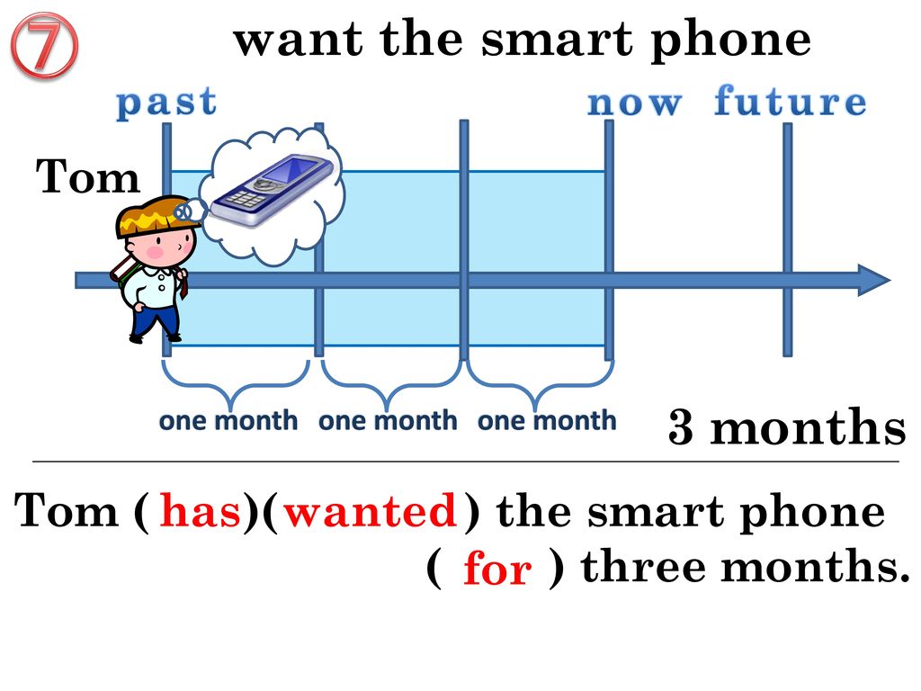 ⑦ want the smart phone 3 months Tom Tom ( )( ) the smart phone