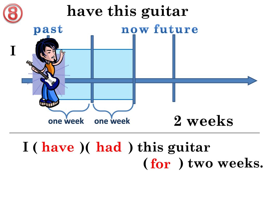 ⑧ have this guitar 2 weeks I I ( )( ) this guitar ( ) two weeks. have