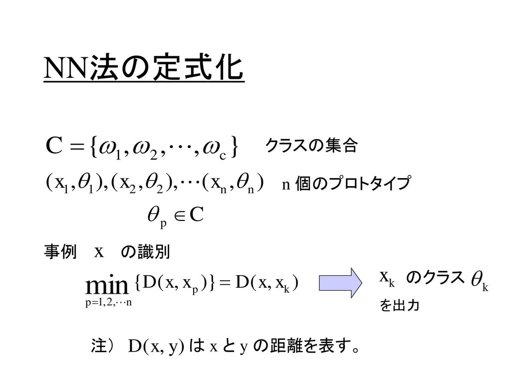 NN法の定式化 クラスの集合 n 個のプロトタイプ 事例 の識別 のクラス を出力 注） は x と y の距離を表す。