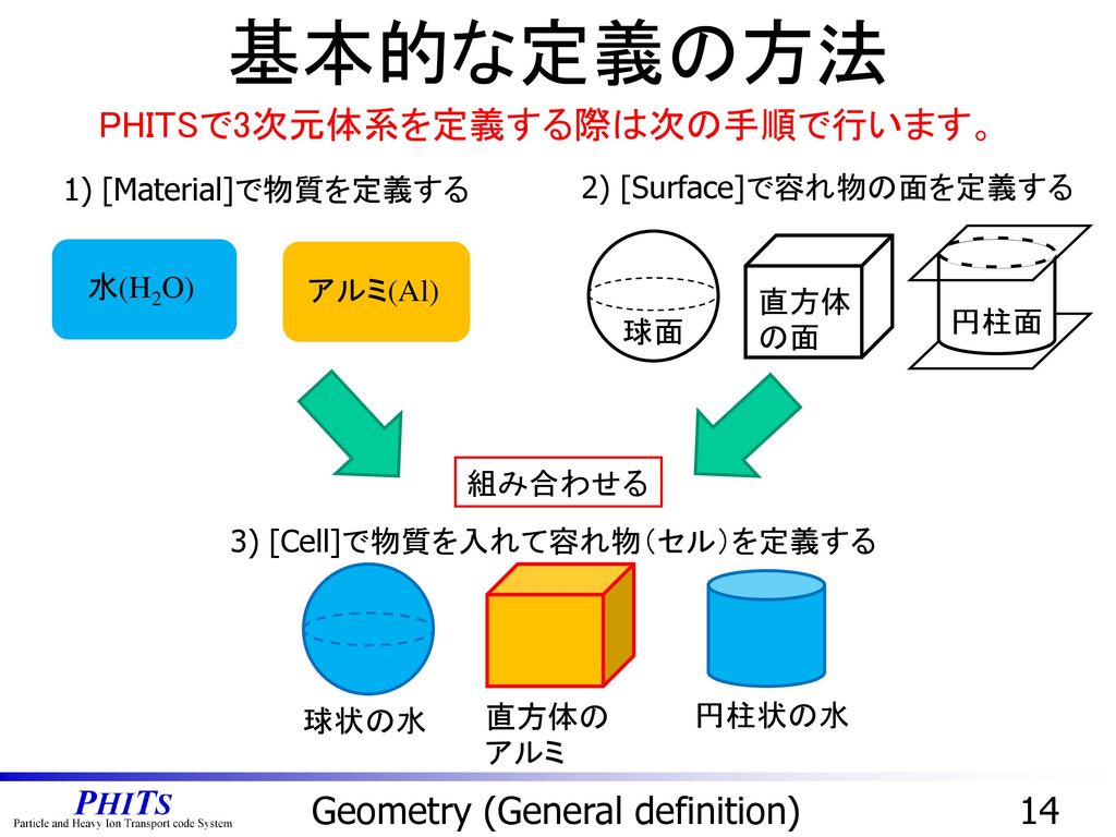 Geometry (General definition)
