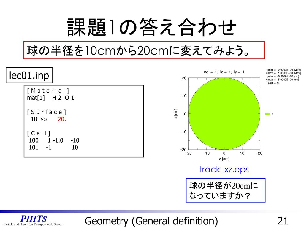 Geometry (General definition)