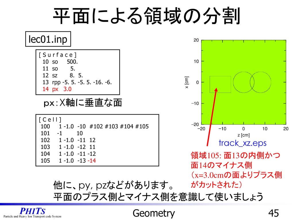 平面による領域の分割 lec01.inp ｐｘ：X軸に垂直な面 他に、py, pzなどがあります。