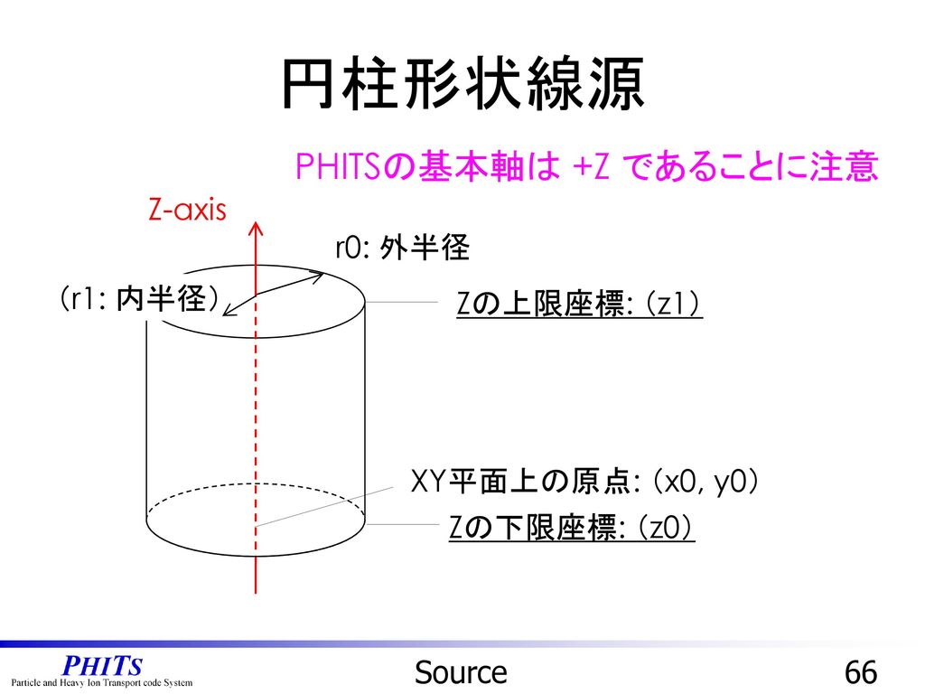 円柱形状線源 PHITSの基本軸は +Z であることに注意 Z-axis r0: 外半径 （r1: 内半径） Zの上限座標: （z1）