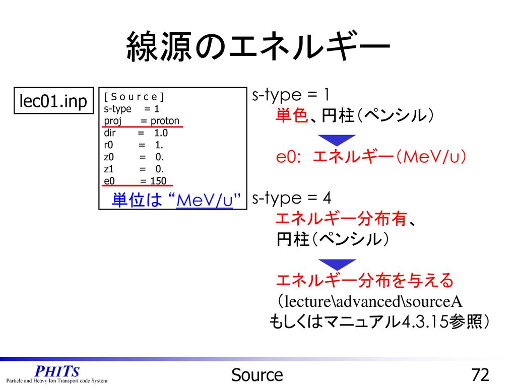 線源のエネルギー s-type = 1 単色、円柱（ペンシル） e0: エネルギー（MeV/u） s-type = 4 エネルギー分布有、