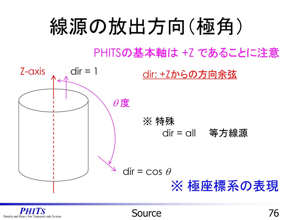 線源の放出方向（極角） ※ 極座標系の表現 PHITSの基本軸は +Z であることに注意 Z-axis dir = 1