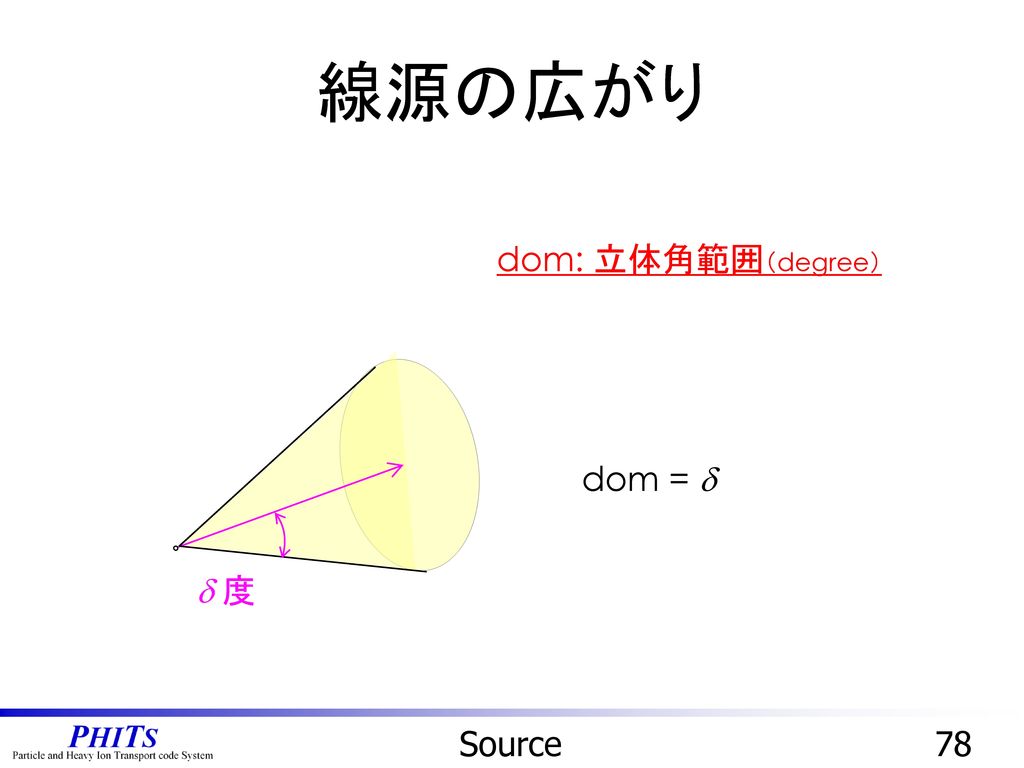 線源の広がり dom: 立体角範囲（degree） dom = d d 度 Source 78