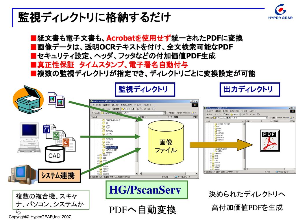 監視ディレクトリに格納するだけ HG/PscanServ PDFへ自動変換