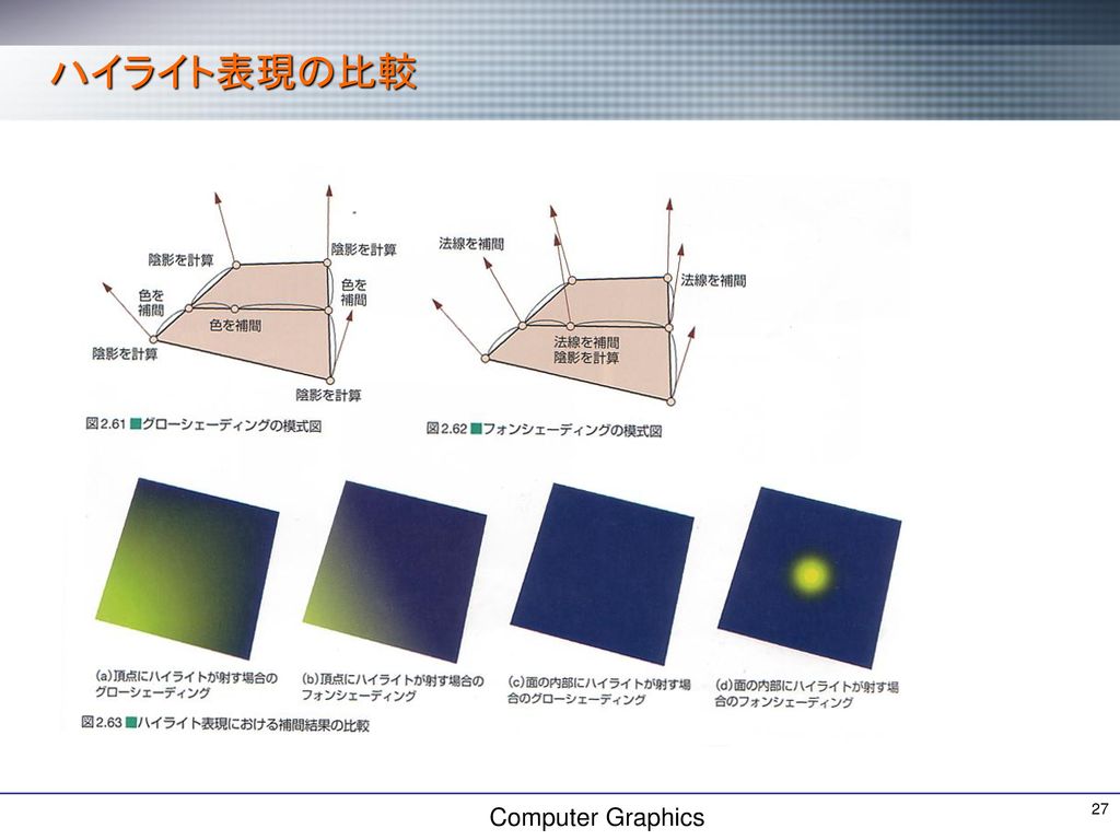 ハイライト表現の比較 Computer Graphics