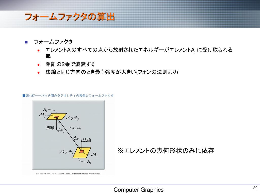 フォームファクタの算出 ※エレメントの幾何形状のみに依存 フォームファクタ Computer Graphics