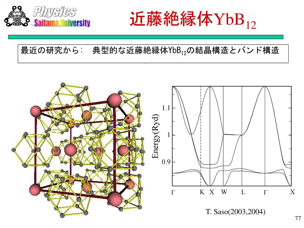 近藤絶縁体YbB12 K. Sugiyama, et al., JPSP 57 (1988) 3946.