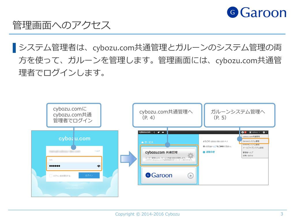 管理画面へのアクセス システム管理者は、cybozu.com共通管理とガルーンのシステム管理の両方を使って、ガルーンを管理します。管理画面には、cybozu.com共通管理者でログインします。 cybozu.comにcybozu.com共通管理者でログイン.