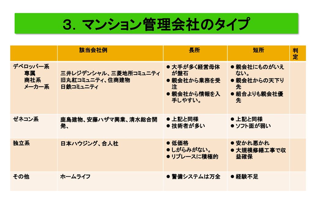 第５回マンション管理セミナー Npo法人さいたま市マンション管理士会 管理会社の役割と選定方法 2015年11月21日 Ppt Download