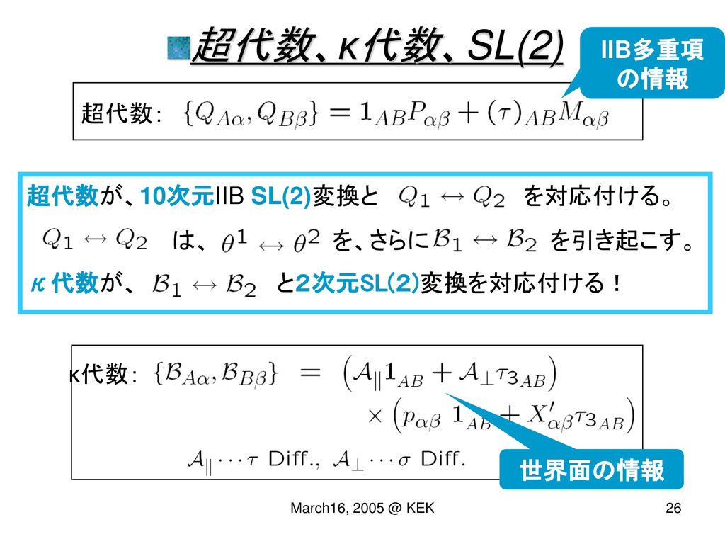超代数、κ代数、SL(2) IIB多重項の情報 超代数： 超代数が、10次元IIB SL(2)変換と を対応付ける。
