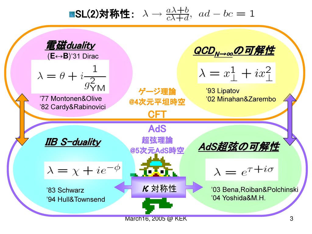SL(2)対称性： 電磁duality QCDN→∞の可解性 CFT AdS IIB S-duality AdS超弦の可解性 κ対称性
