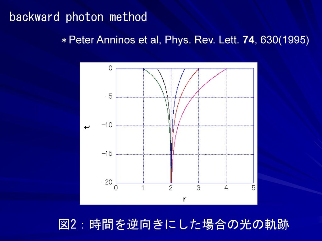 backward photon method