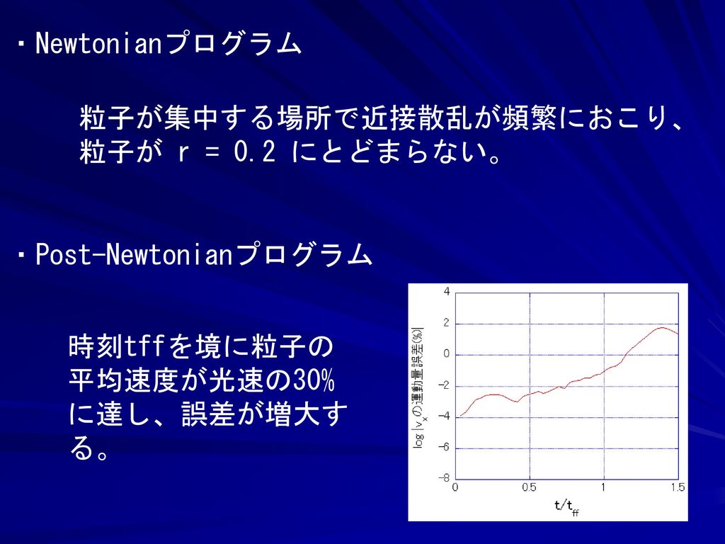 ・Newtonianプログラム 粒子が集中する場所で近接散乱が頻繁におこり、粒子が r = 0.2 にとどまらない。 ・Post-Newtonianプログラム.