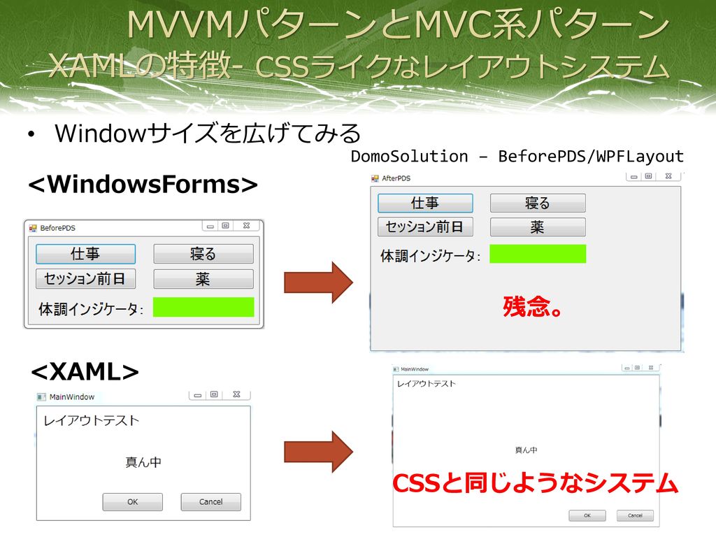 MVVMパターンとMVC系パターン XAMLの特徴- CSSライクなレイアウトシステム