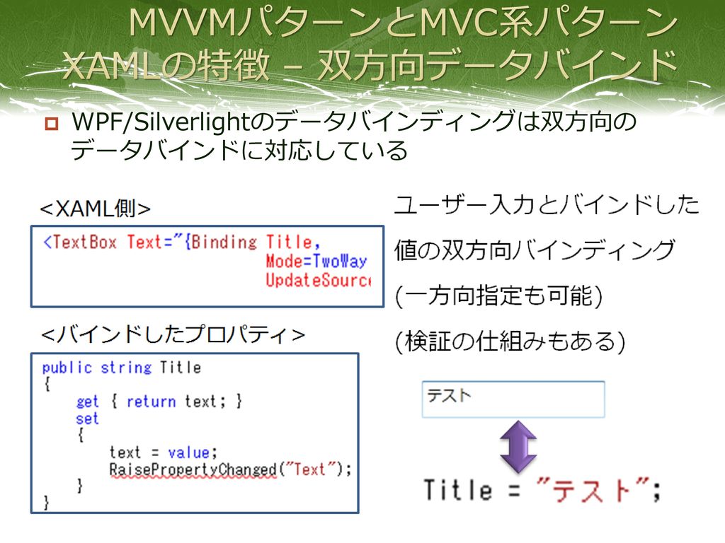 MVVMパターンとMVC系パターン XAMLの特徴 – 双方向データバインド