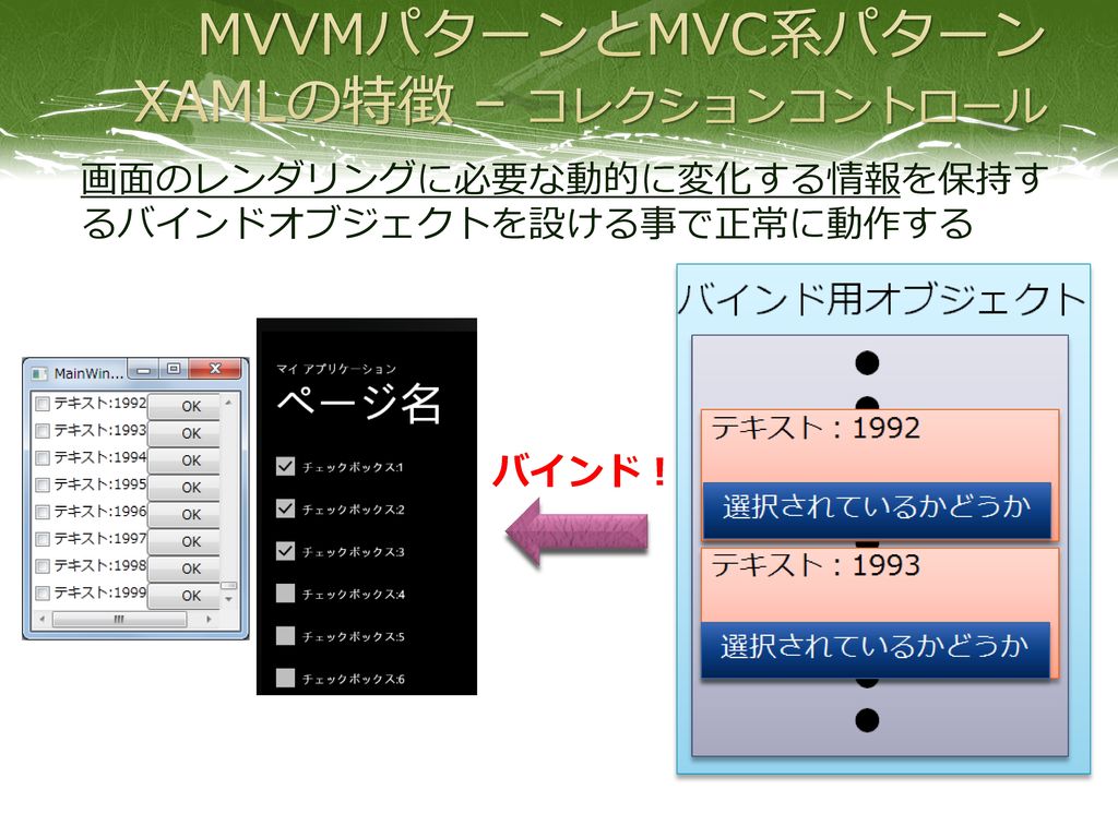MVVMパターンとMVC系パターン XAMLの特徴 – コレクションコントロール