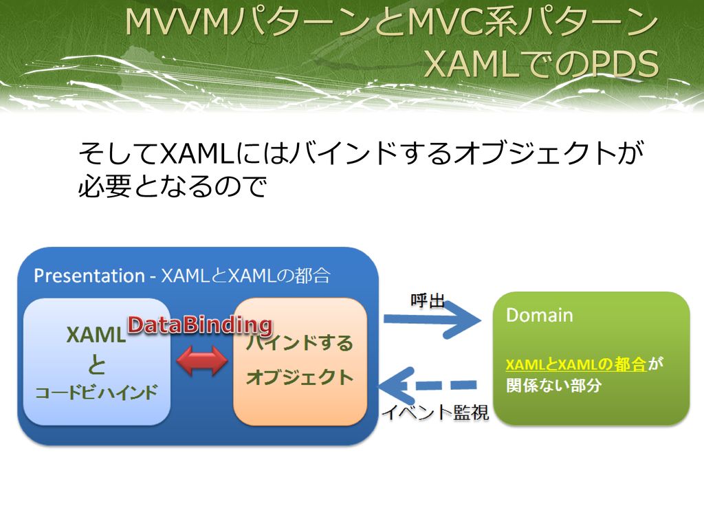 MVVMパターンとMVC系パターン XAMLでのPDS