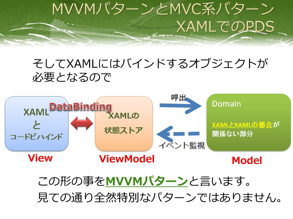 MVVMパターンとMVC系パターン XAMLでのPDS