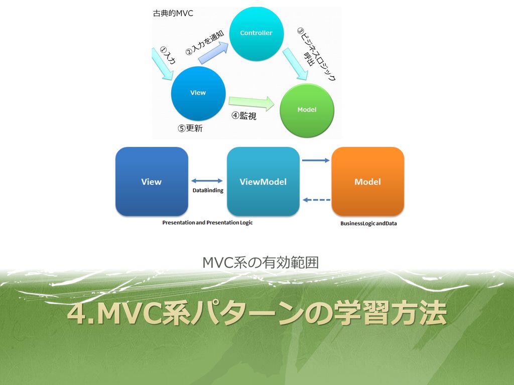 MVC系の有効範囲 4.MVC系パターンの学習方法
