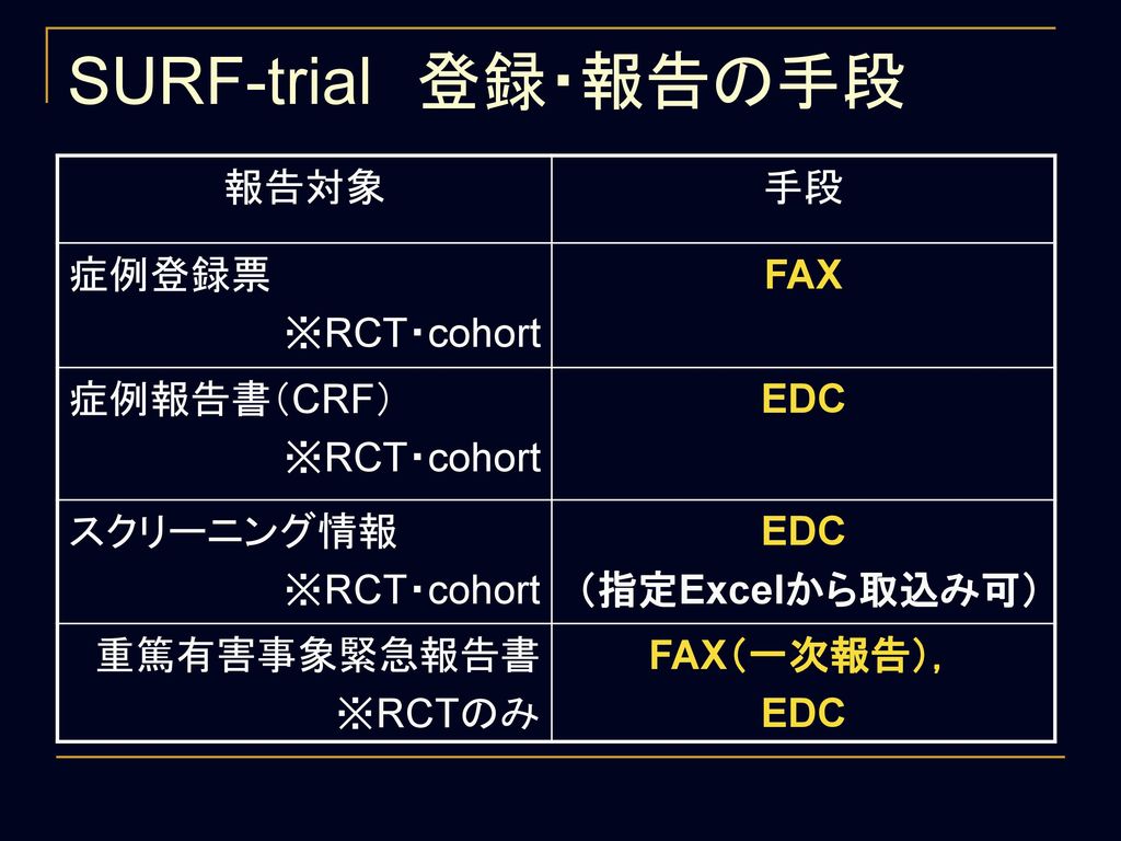 SURF-trial 登録・報告の手段 報告対象 手段 症例登録票 ※RCT・cohort FAX 症例報告書（CRF） EDC