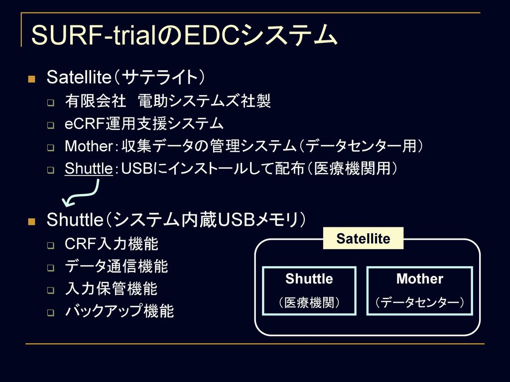 SURF-trialのEDCシステム Satellite（サテライト） Shuttle（システム内蔵USBメモリ）