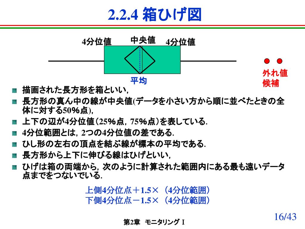 箱 ひげ 図