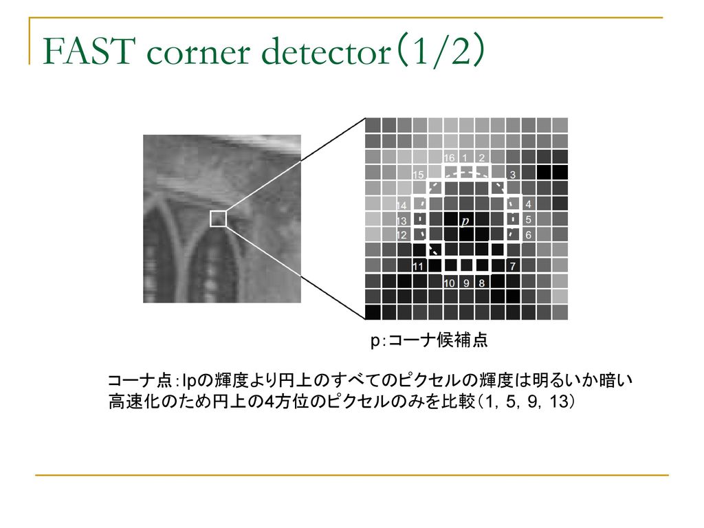 FAST corner detector（1/2）