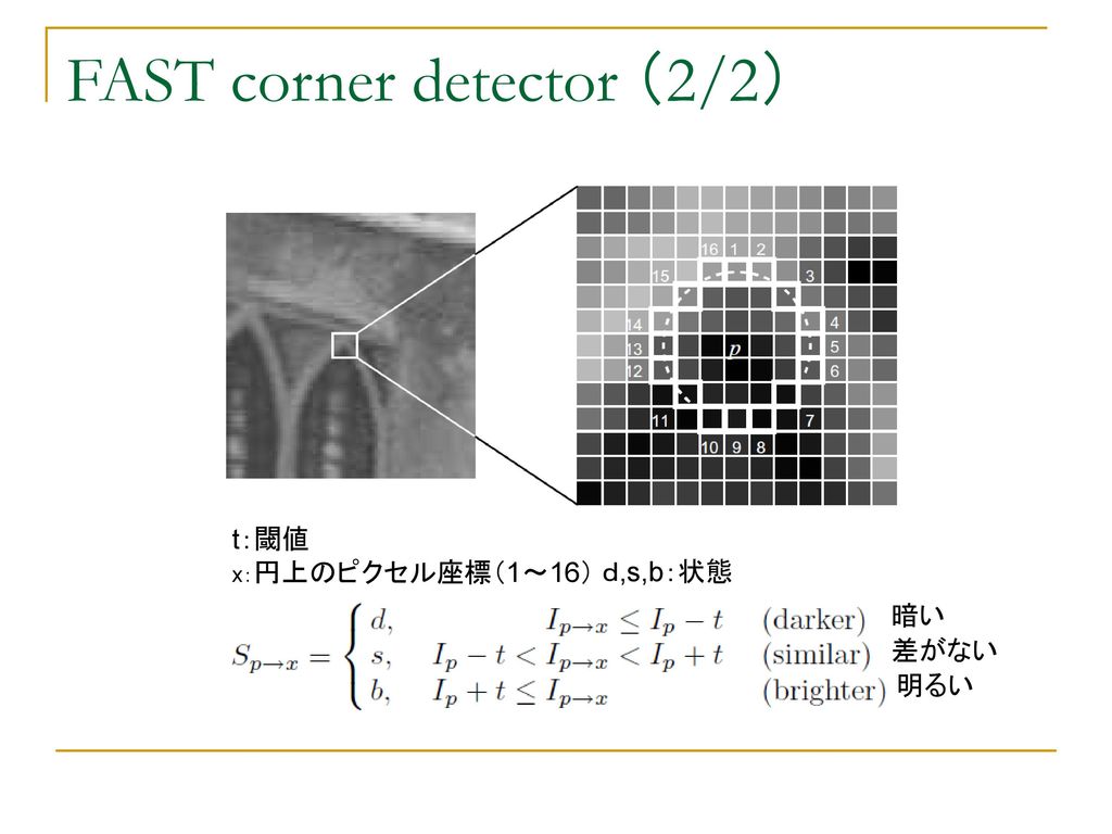 FAST corner detector （2/2）