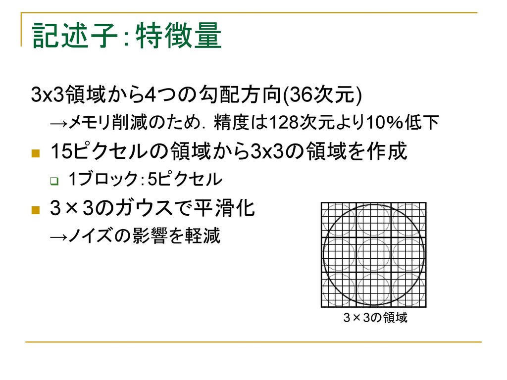 記述子：特徴量 3x3領域から4つの勾配方向(36次元) 15ピクセルの領域から3x3の領域を作成 3×3のガウスで平滑化