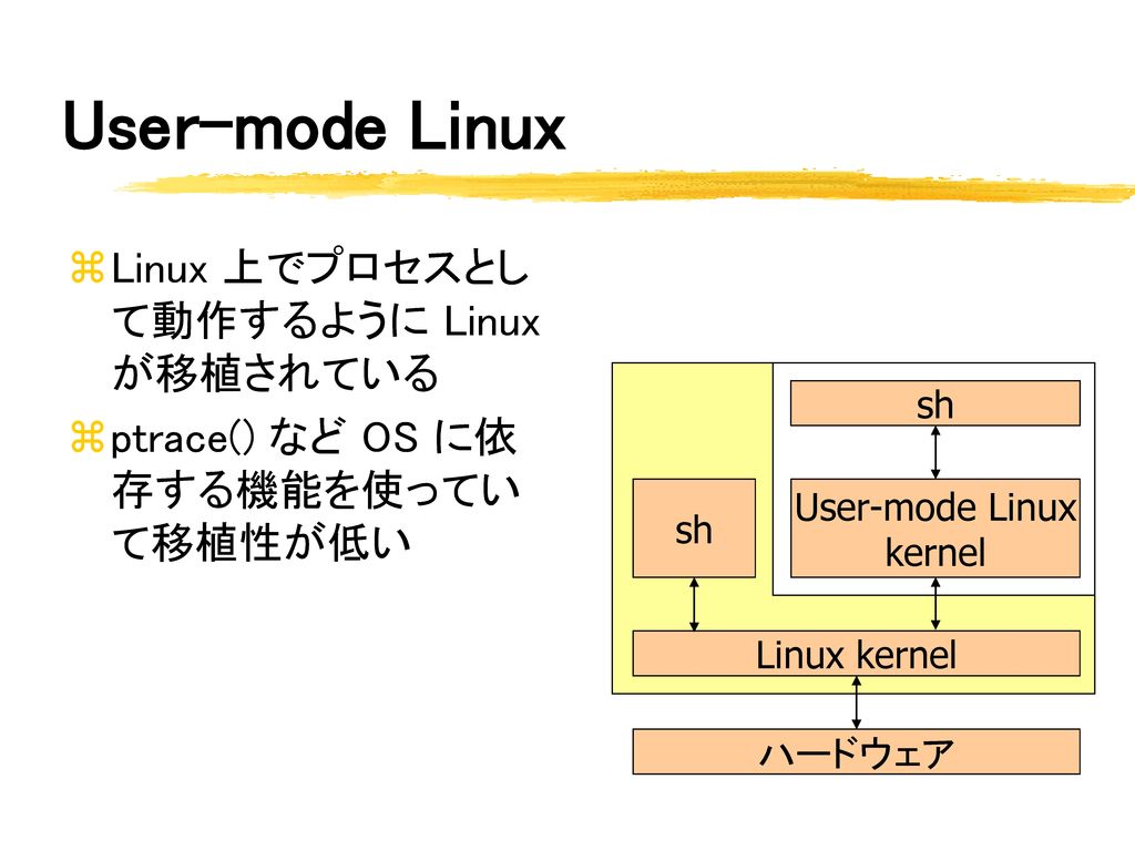 User-mode Linux kernel