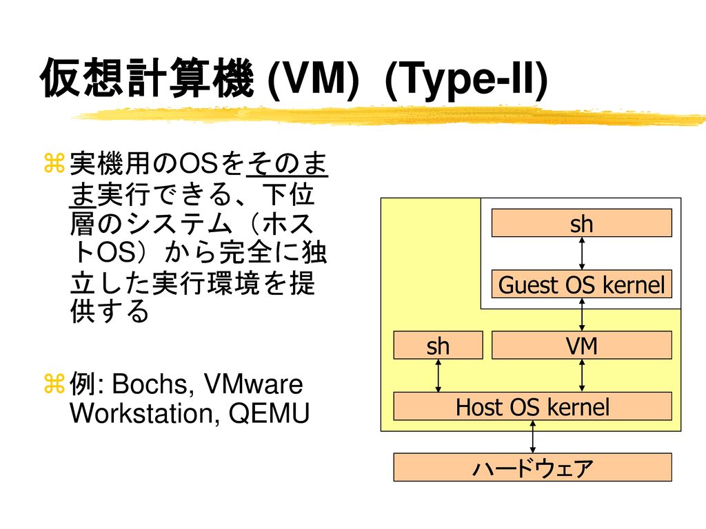 仮想計算機 (VM) (Type-II) 実機用のOSをそのまま実行できる、下位層のシステム（ホストOS）から完全に独立した実行環境を提供する. 例: Bochs, VMware Workstation, QEMU.