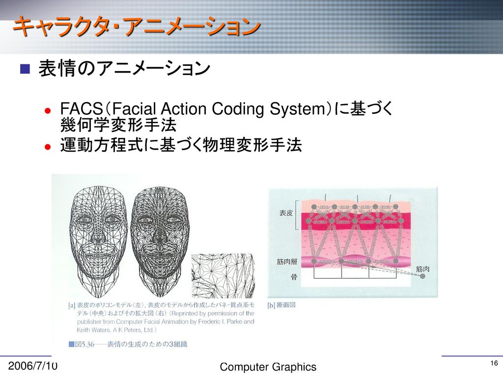 キャラクタ・アニメーション 表情のアニメーション FACS（Facial Action Coding System）に基づく幾何学変形手法