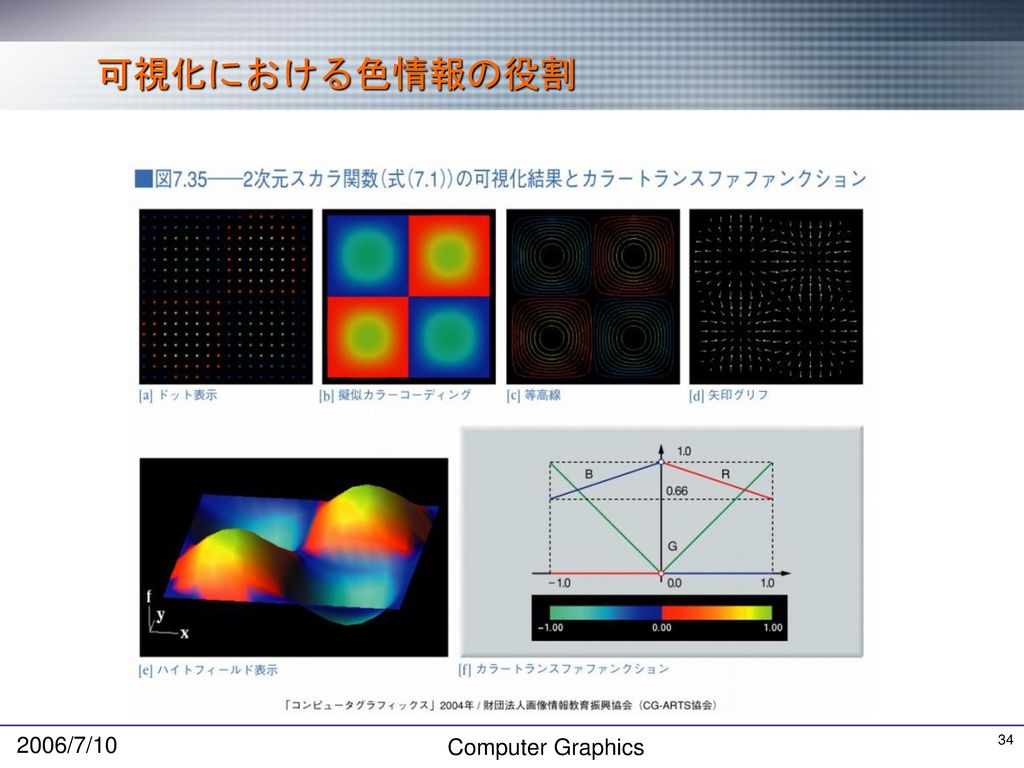 可視化における色情報の役割 2006/7/10 Computer Graphics