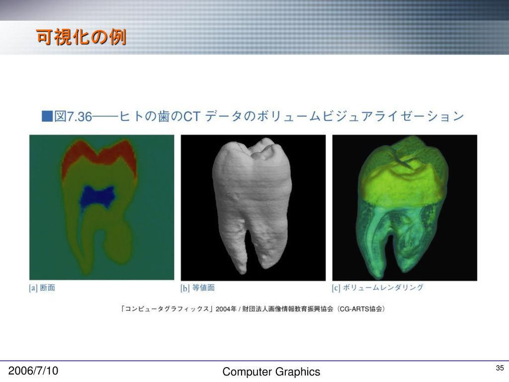 可視化の例 2006/7/10 Computer Graphics
