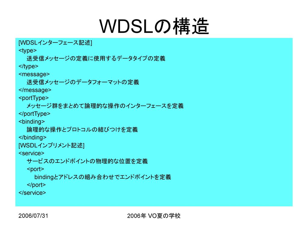 WDSLの構造 [WDSLインターフェース記述] <type> 送受信メッセージの定義に使用するデータタイプの定義