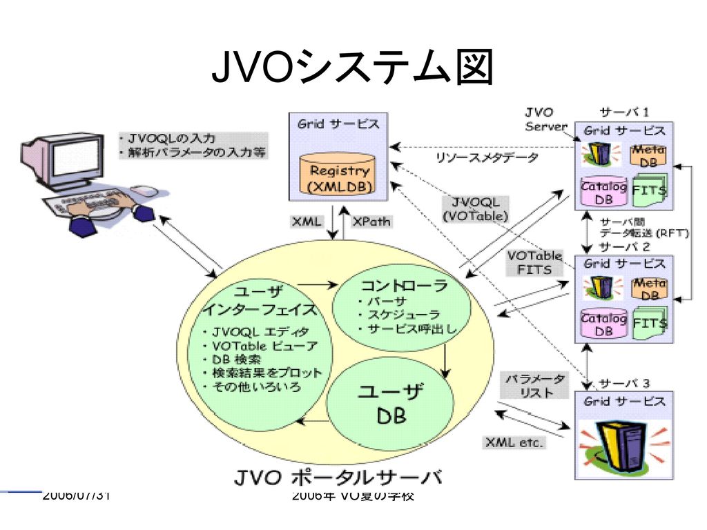 2017/3/2 JVOシステム図 2006/07/ 年 VO夏の学校