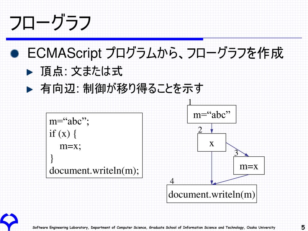 フローグラフ ECMAScript プログラムから、フローグラフを作成 頂点: 文または式 有向辺: 制御が移り得ることを示す