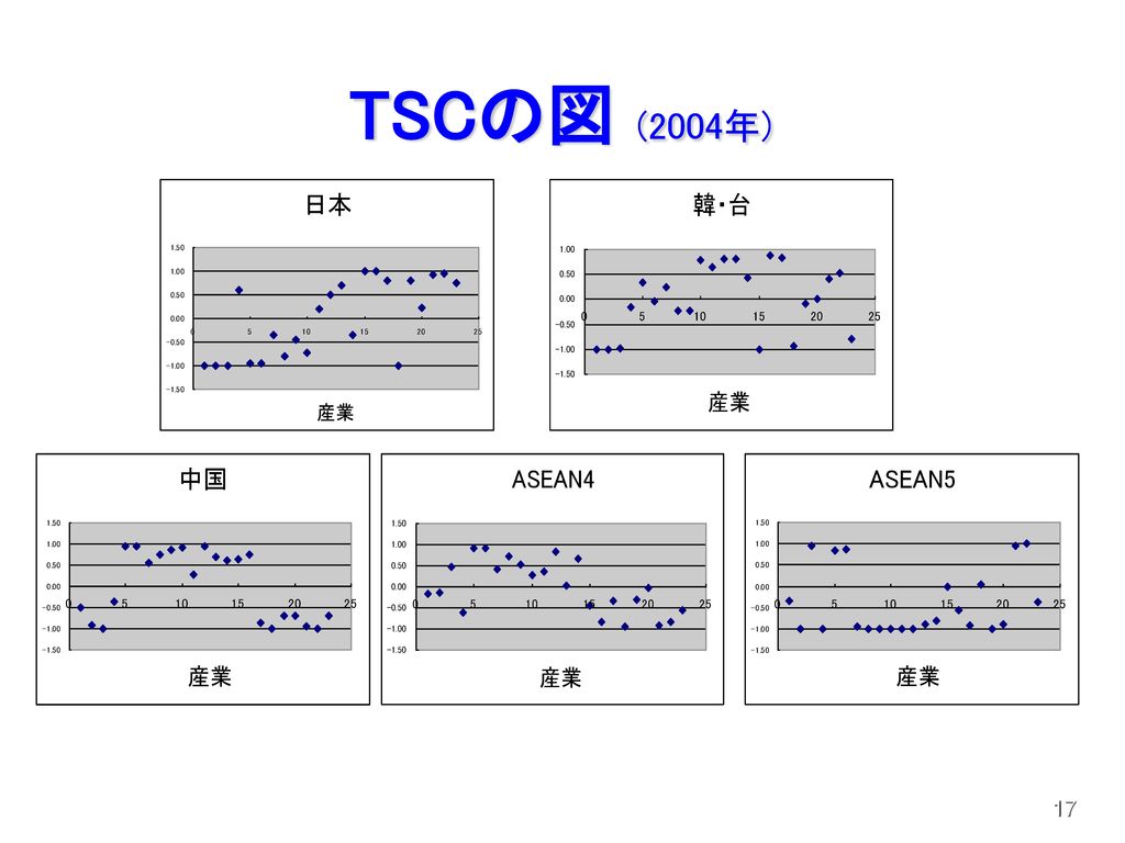 TSCの図 (2004年)
