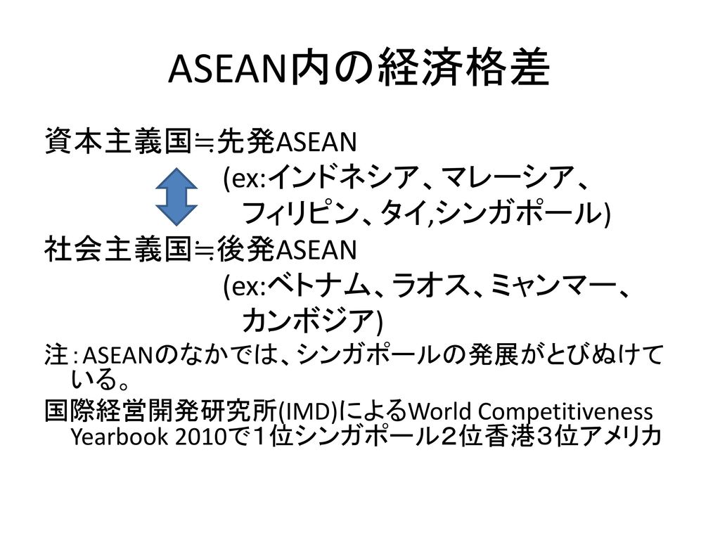 ASEAN内の経済格差 資本主義国≒先発ASEAN (ex:インドネシア、マレーシア、 フィリピン、タイ,シンガポール)