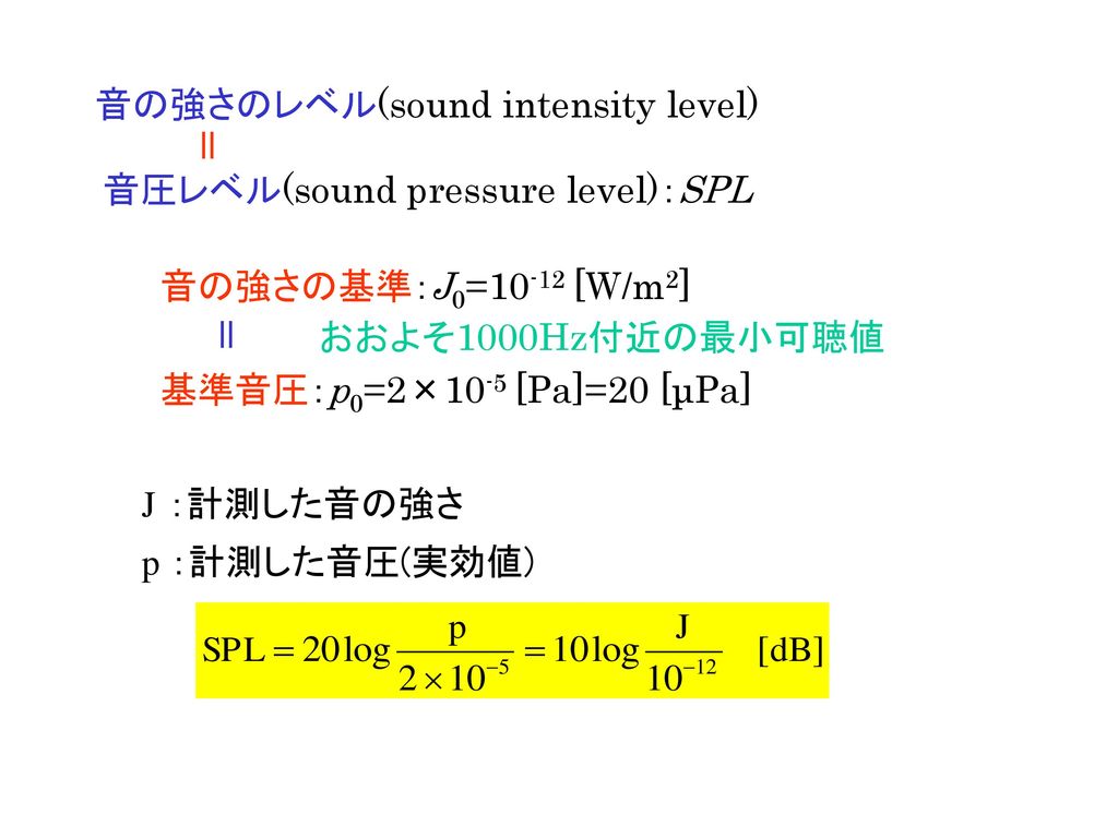 音の強さのレベル(sound intensity level)