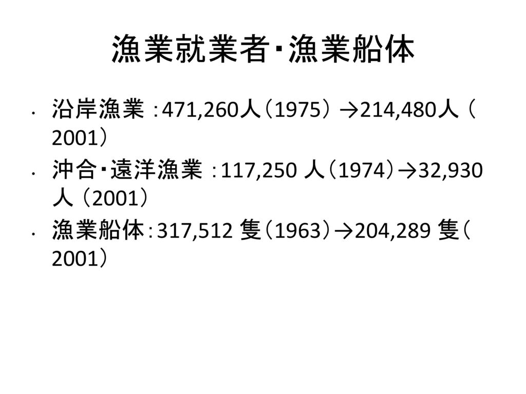 漁業就業者・漁業船体 沿岸漁業 ：471,260人（1975） →214,480人 （ 2001）