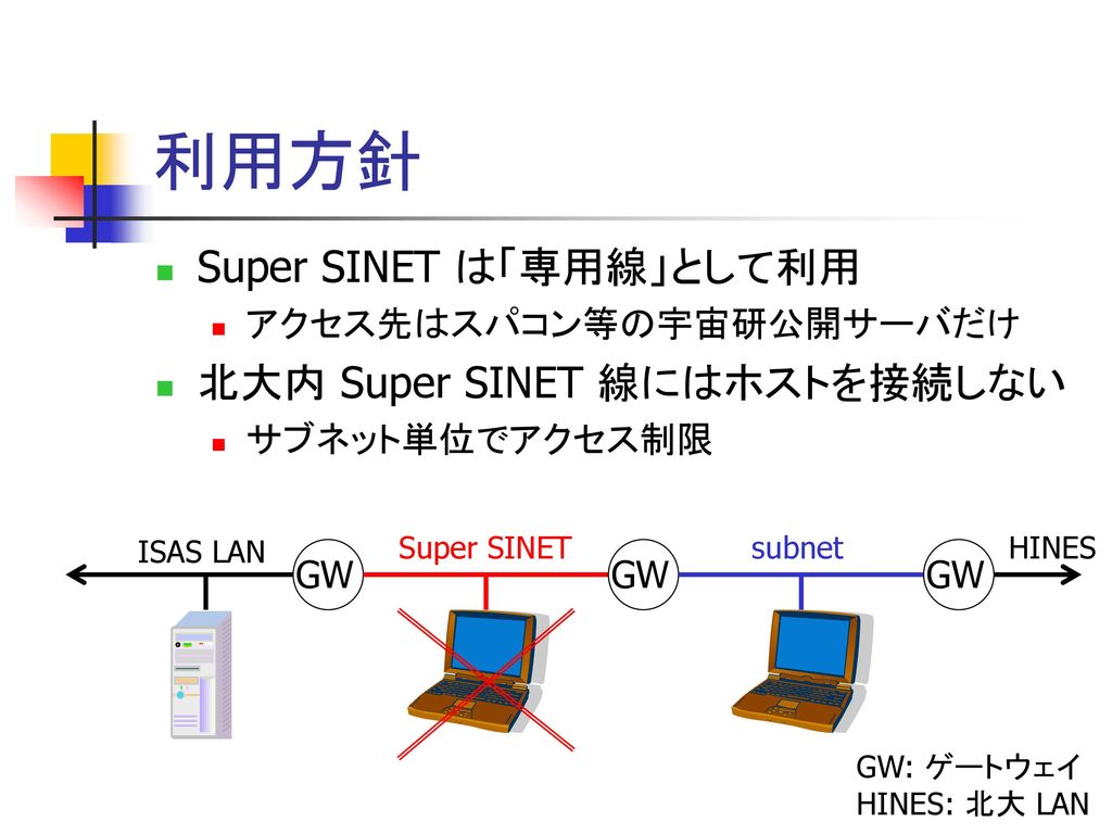 利用方針 Super SINET は「専用線」として利用 北大内 Super SINET 線にはホストを接続しない