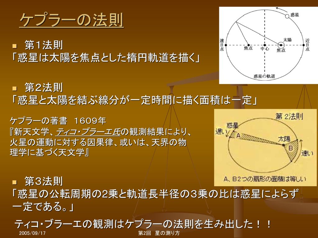 ケプラーの法則 第１法則 「惑星は太陽を焦点とした楕円軌道を描く」 第２法則 「惑星と太陽を結ぶ線分が一定時間に描く面積は一定」